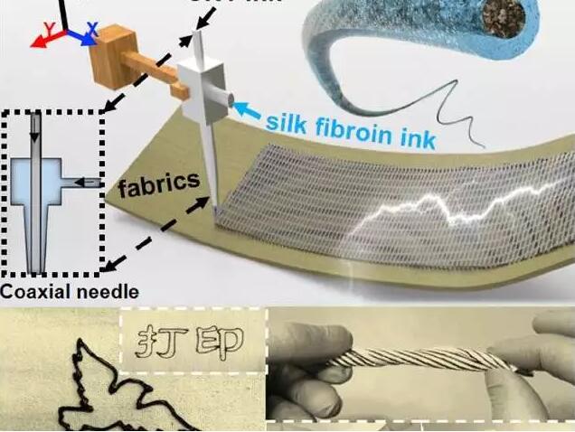 3D打印衣服又迎新际遇？清华大学研究可将将电子纤维与织物结合！
